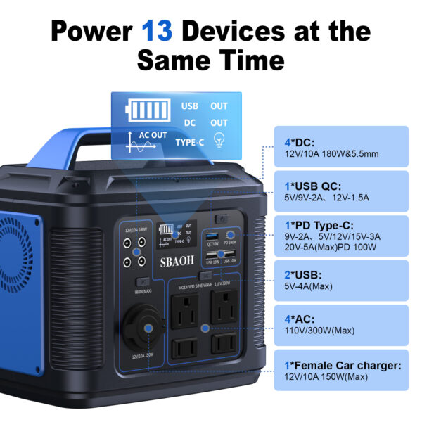 300W Portable Power Station,296Wh 80000Mah Backup Lithium Battery,Solar Generator For Home And Outdoor Emergency Power Outage,Solar Panel Is Not Included